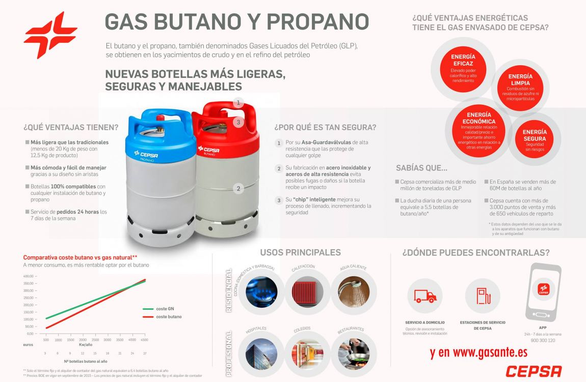 Recomendaciones de seguridad ante el uso de gas butano y propano 