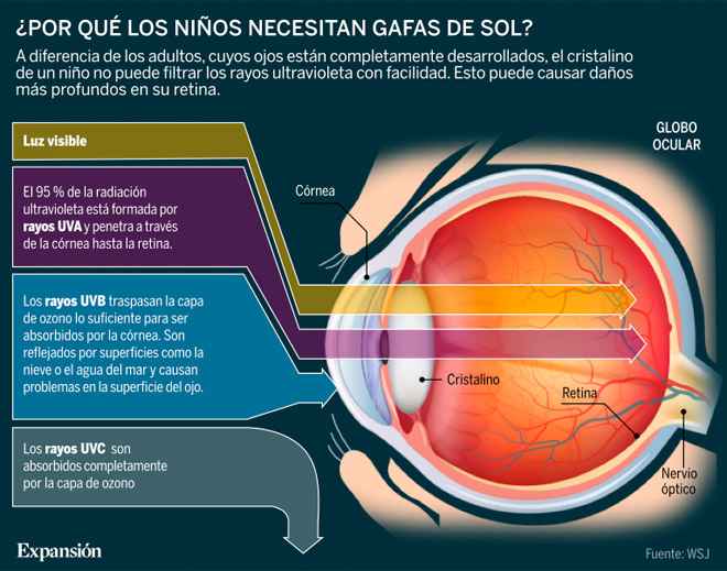 Foto Protección solar adecuada